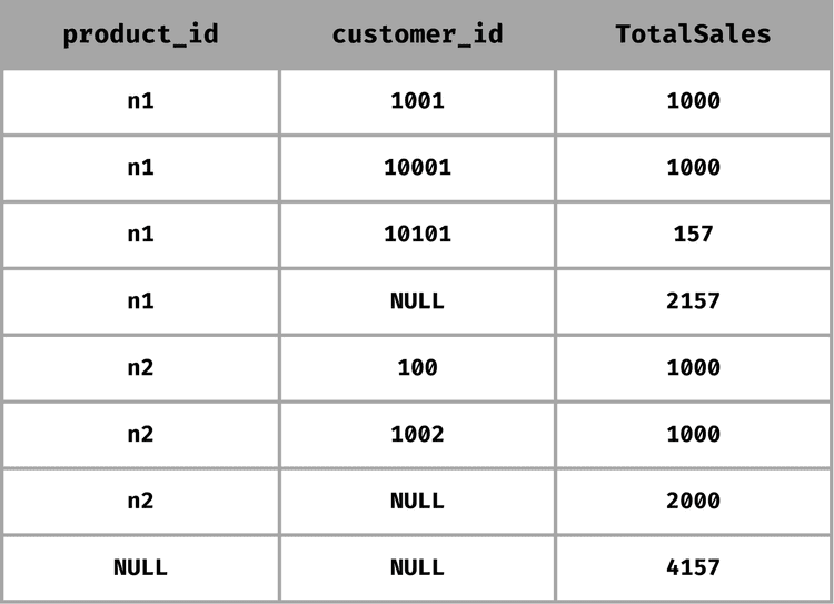 SQL logo