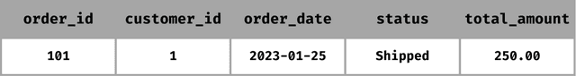 Limit Records in SQL