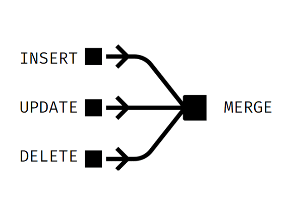 SQL logo