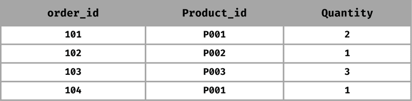 SQL logo