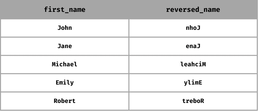 SQL logo