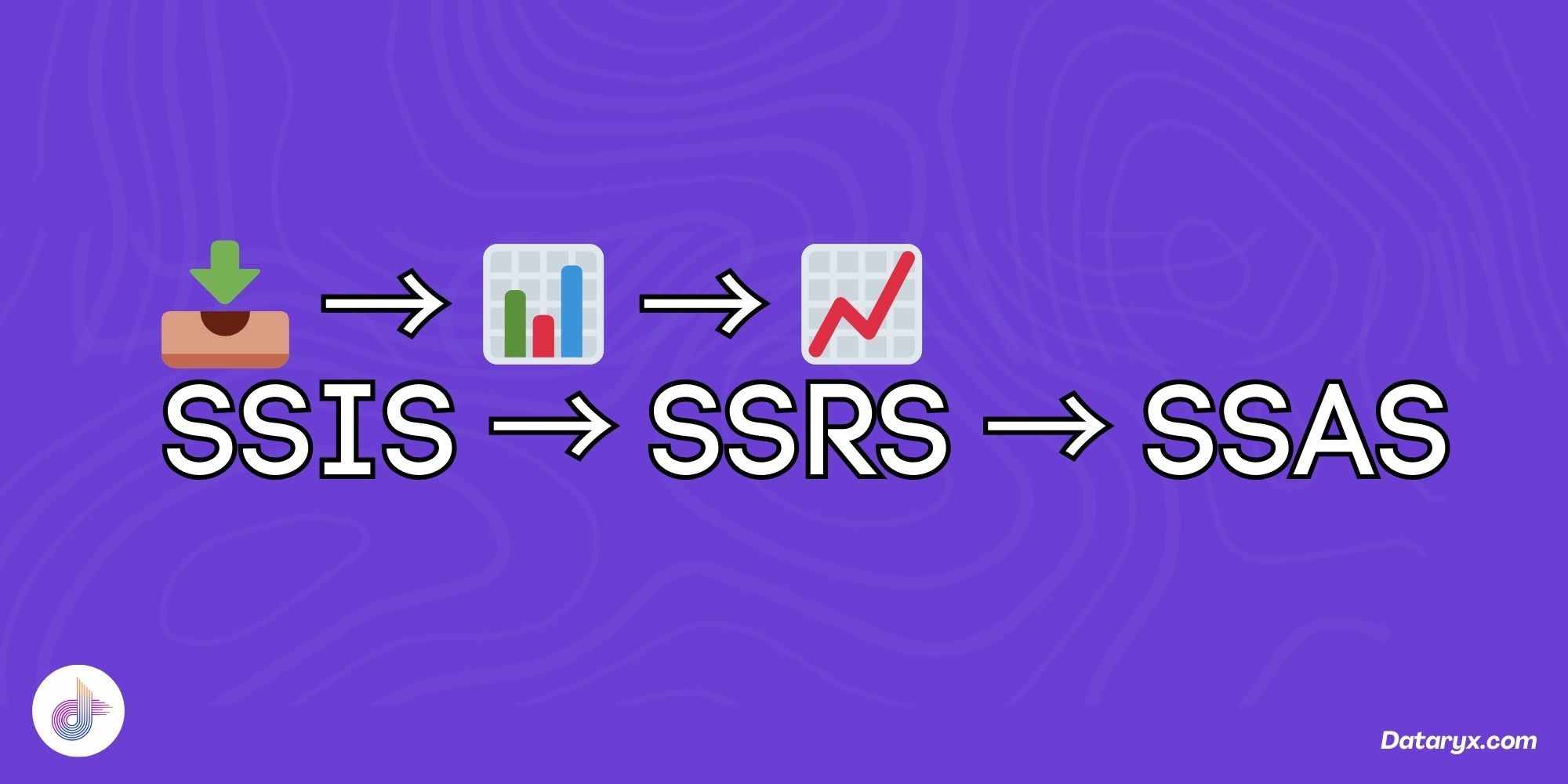 Cover Image for SSIS, SSRS, SSAS- What’s the Right Order to Learn Microsoft’s BI Stack?